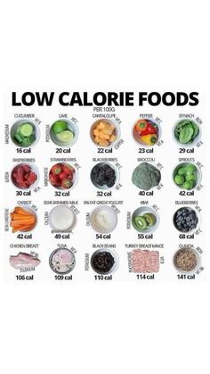 Natural remedies and wellness tips for holistic health improvement. Low Calorie Foods, Food Calories List, Food Calorie Chart, Calorie Chart, Low Cal Recipes, Healthy Food Dishes, Makanan Diet, Low Calorie Snacks, Healthy Food Motivation