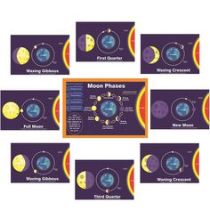 nine phases of the moon in different stages, with their outer planets labeled on them