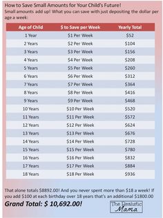 a table that shows the cost of children's toys and how much they spend