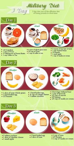 #DietPlanToLoseWeightFast Egg And Grapefruit Diet, Motivasi Diet, Cucumber Diet, Egg Diet Plan, Baking Powder Uses, Effective Diet, Baking Soda Beauty Uses, Boiled Egg Diet Plan, Resep Diet