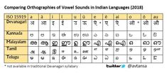 the table has many different languages and numbers for each language, including one that is written in