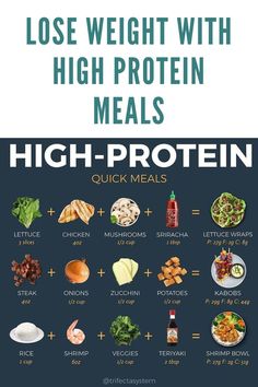 High In Protein Low In Carbs Meals, Food High Protein Low Carb, Protein Foods List Losing Weight Meals, High Protein Meal Low Carb, High Protein Meals Low Carb Meal Prep, High Protein Low Carb Diet Plan, Protein Fat Carb Meals, High Calorie Low Carb Foods, High Carb And Protein Meals