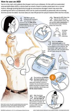 How to use an AED. When I see this stuff & realize I already know it>>> thank you Mrs.Stortz! Cpr Aed Training, First Aid Cpr, First Aid Tips, Emergency First Aid, Health Pictures, Emergency Care, Nursing Tips, Emergency Medicine, Fire Extinguishers