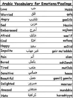 arabic dictionary for emotions / feelings with english and arabic text on blue background