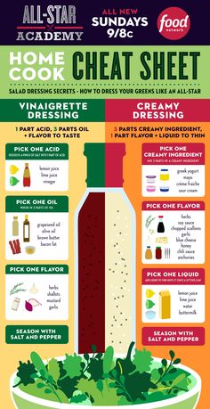 the poster shows different types of food and how to use it for cooking, including salad dressing