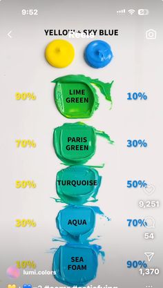 the different colors of paint are shown in this graphic diagram, which shows how to use them