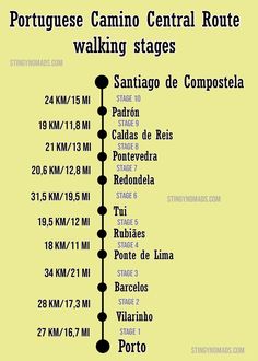 a yellow poster with black dots on it that says portuguese camino central route walking stages