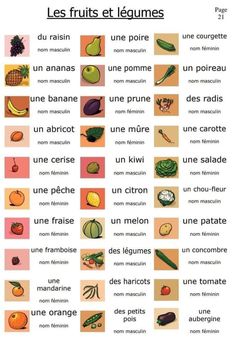 an image of fruits and vegetables in french