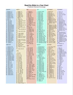 an image of the bible chart with numbers and times on it, including one for each page