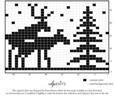 a cross stitch pattern with an image of a deer