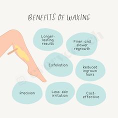 Waxing Instagram Posts – everycoach Benefits Of Waxing, Esthetician Studio, Tips Instagram Post, Waxing Aftercare, Esthetician Inspiration, Waxing Tips, Waxing Salon, Business Things, Esthetician Marketing