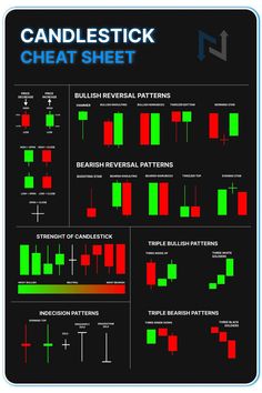 candlestick chart showing the different types of candles and their corresponding indicators for each candle