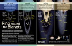 an image of the planets and their names in a book with information about them on it