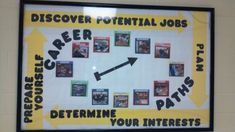 a clock with pictures and words on it in front of a sign that says, discovering potential jobs determine your interests