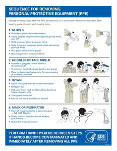 the instructions for how to properly remove and re - use ppe from an image