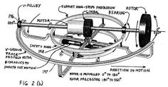 a diagram showing the parts of a spinning machine