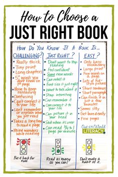 a poster with the words how to choose a just right book