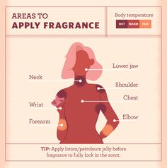 Perfume How To Apply, How To Perfume, Applying Perfume Woman, How To Put Perfume On Women, Where To Apply Perfume For Women, Where To Put Perfume How To Apply, Where To Put Perfume Women, How To Apply Perfume For Women, Perfume Pairing