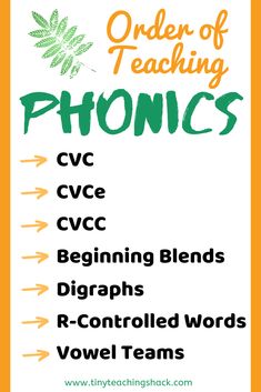 the order of teaching phonics poster is shown in green and orange, with arrows pointing