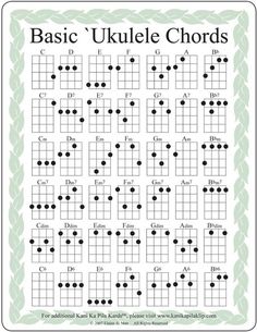 the basic ukulele chords for beginners to play on their guitar instruments,