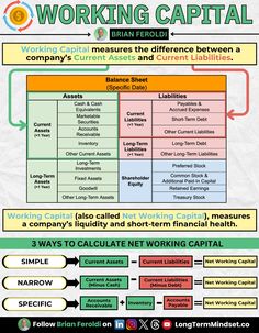 an info sheet with the words working capital and other important things to know about it