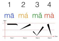 the numbers are arranged in different colors and font on a white sheet with red, green, blue, yellow, and orange letters