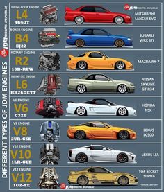 an info sheet shows the different types of cars and their engine options for each car