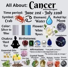 All about Cancer Zodiac Sign