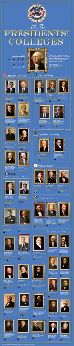 an image of the presidents and their names on a blue background with gold trimmings