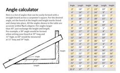 an angle calculator is shown with the measurements for each side and top section