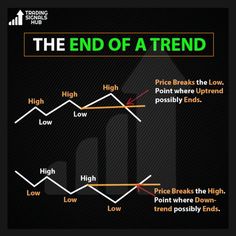 the end of a trend is shown in this graphic