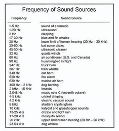 Frequency Chart Music, Frequency Chart Hz, High Frequency Sounds, Frequency Healing Chart, Hertz Frequency Chart Healing, Fabric Frequency Chart, Frequency Of Fabrics, Tuning Fork Frequency Chart, 432 Hz Frequency Benefits