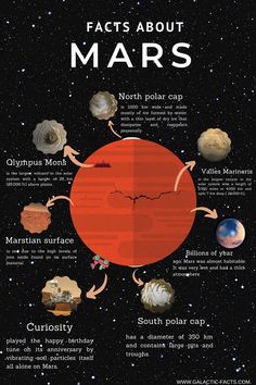 an image of the planets and their names