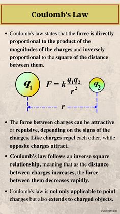 the law of coulomb's law is shown in this graphic above it