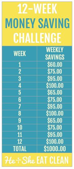 the 12 - week money saving challenge is shown in blue and yellow, with numbers on it