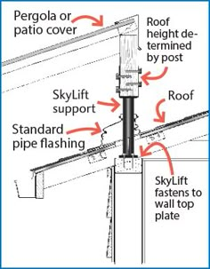 a diagram showing the different types of roof flashings and how they are used to install them