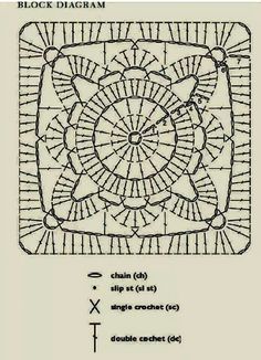 the diagram shows how to make a square in crochet, which is very similar to