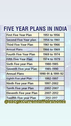 the five year plans in india