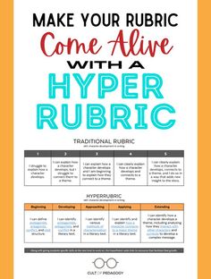 a poster that says make your rubric come alive with a hyper rubric