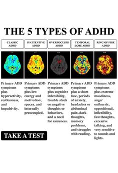 Types Of Gender Identities, Therapy Worksheets, Medical Knowledge, Mental Disorders, Neurology