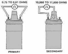 three different types of batteries are shown in this diagram, and each is labeled with the corresponding