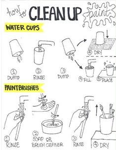 the instructions for how to clean up water cups and paintbrushes in this drawing