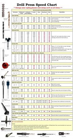 the drill press speed chart shows different types of tools that are used in this project