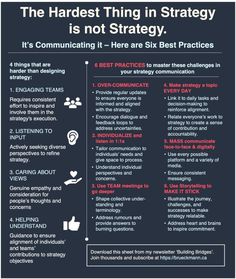 the hardest thing in strategy is not strategy it's communicating it here are six best practices