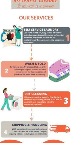 an info sheet describing the different types of laundry products and how they are used to wash them