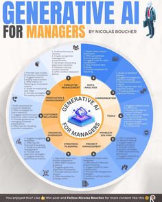 Vision And Mission Statement, Effective Meetings, Strategic Leadership, Risk Management Strategies, Employee Management, Trend Analysis, Side Business, Swot Analysis, Data Analyst