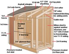 an image of a shed with measurements for the roof and side walls, including parts labeled