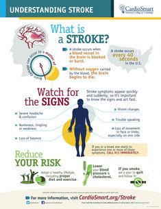 Infographic Posters, Types Of Strokes, Severe Headache, Infographic Poster, Health And Fitness Tips, Do You Know What, Blood Vessels, Warning Signs