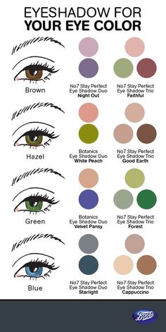 The eyes are the wiindows to the soul Best Japanese Skincare, Eyeshadow Guide, Ideal Makeup, Makeup Looks For Green Eyes, Makeup 101, Makijaż Smokey Eye, Makeup Guide, Eye Makeup Tips