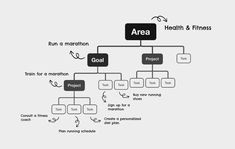 a diagram that shows the location of an area and how it is used to describe